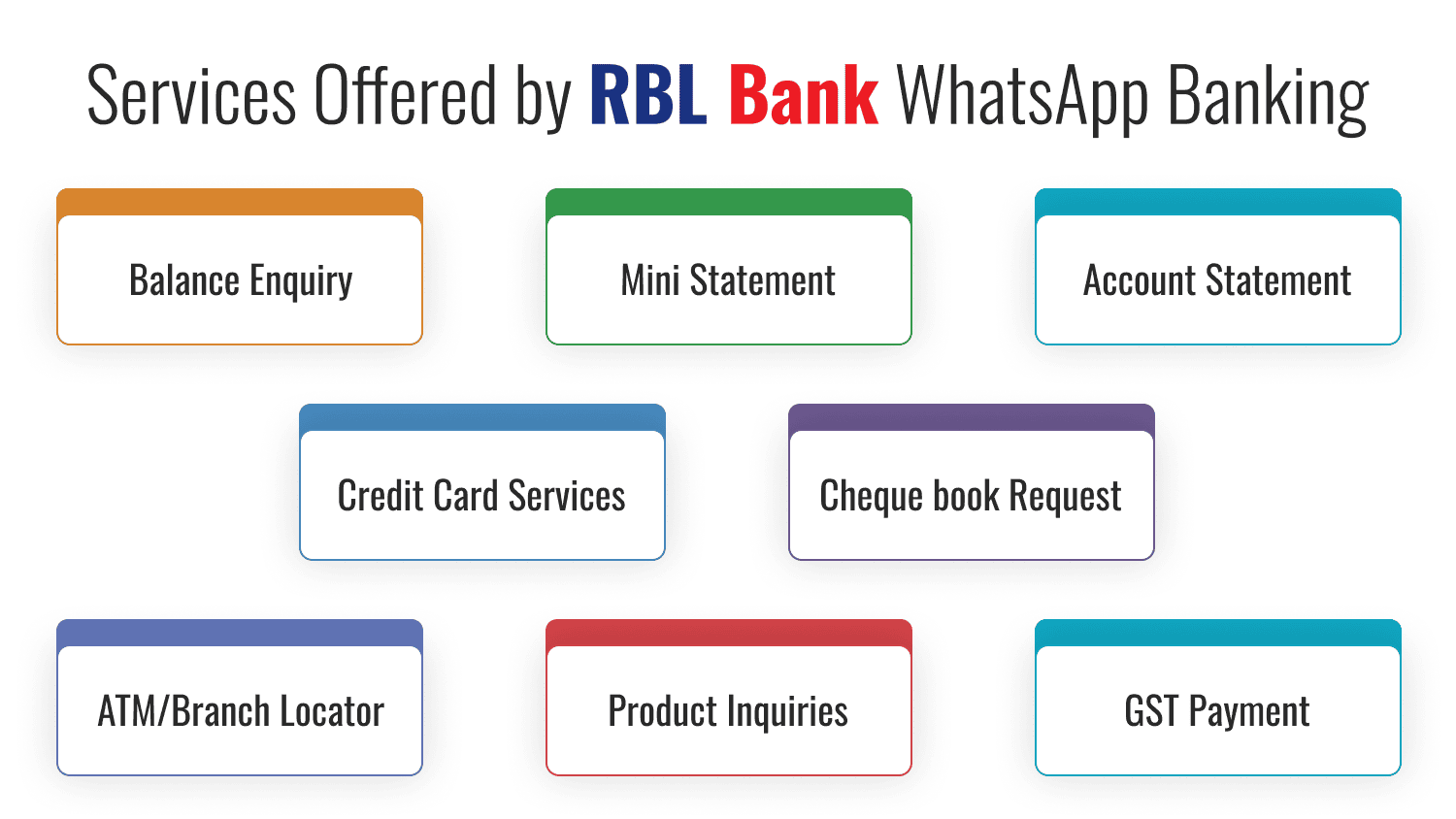 Services Offered by RBL Bank WhatsApp Banking